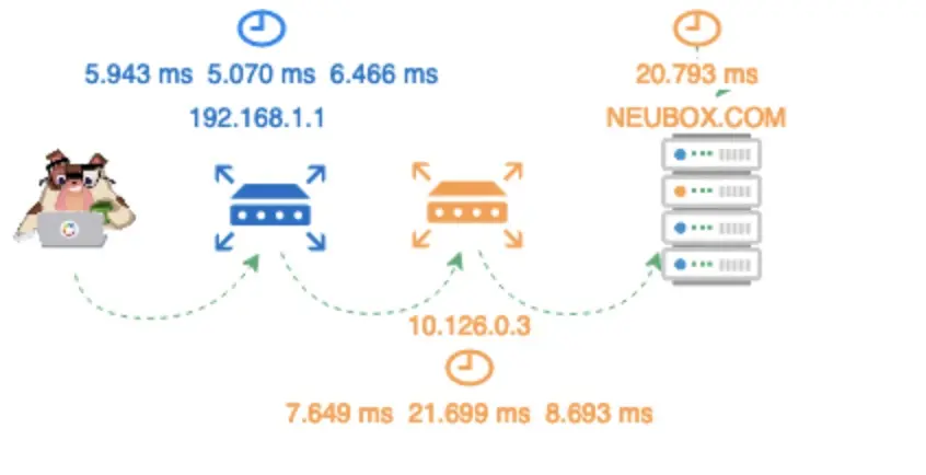 Terminologi_a-tracert.webp