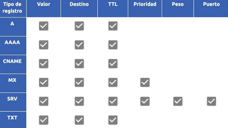 VPS-cerdnssvpsda-1.webp