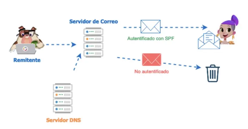 Correo-cddcaec-1.webp