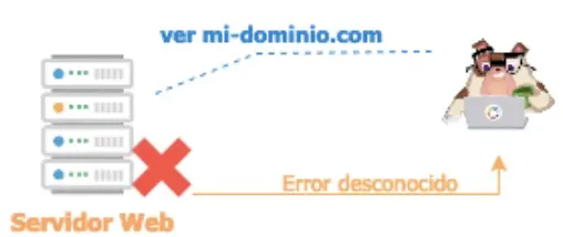 Terminologi_a-Error500.webp