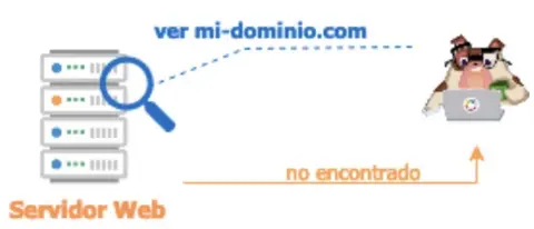 Terminologi_a-Error404.webp