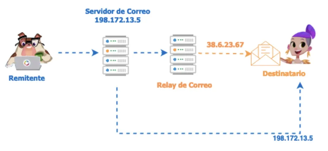 Terminologi_a-Relay.webp