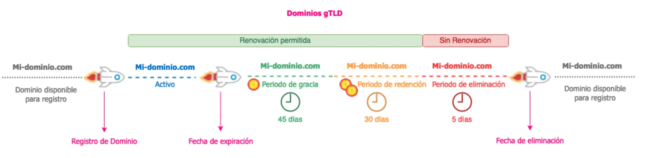 Dominios-gTLD-1.webp