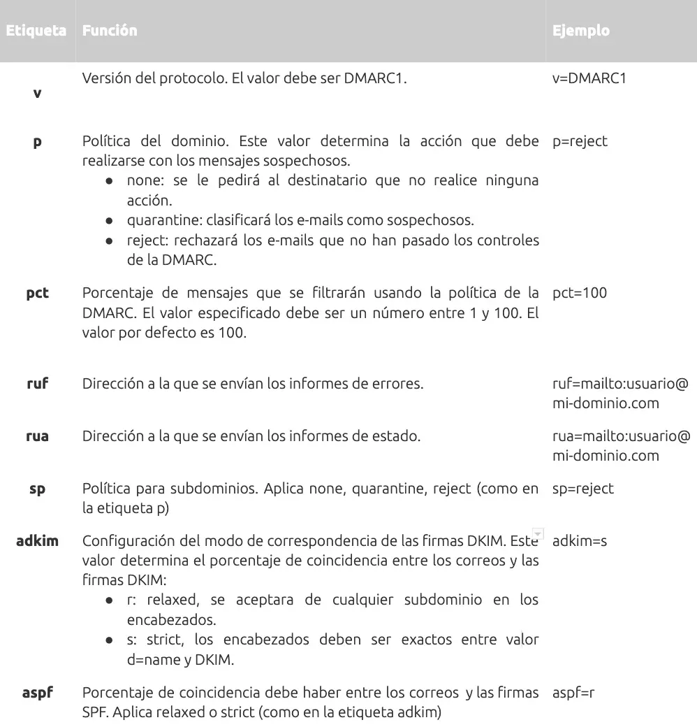 Correo-cddcaec-4.webp