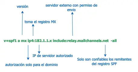 Correo-cddcaec-6.webp