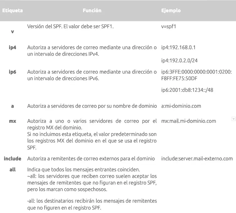 Correo-cddcaec-8.webp