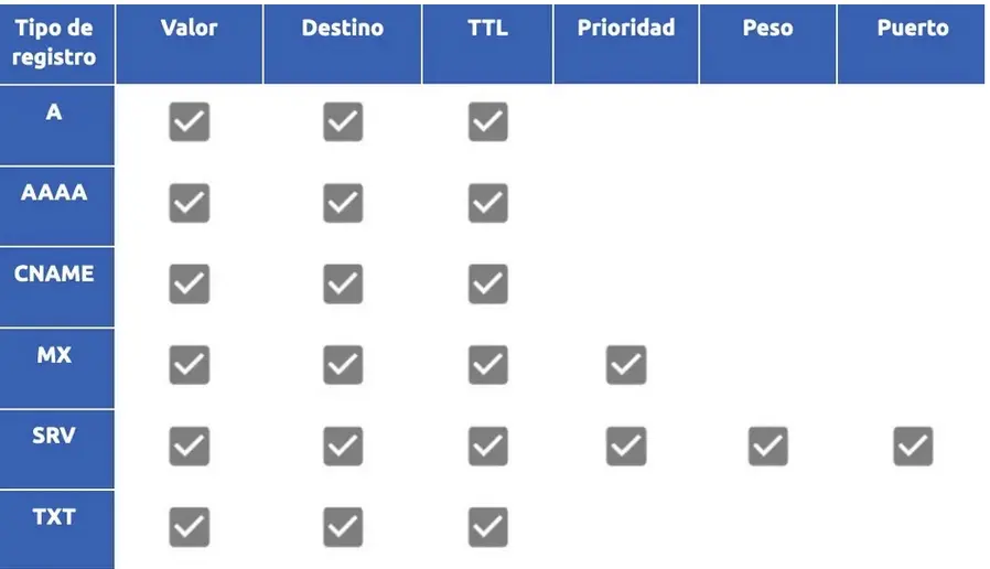 DirectAdmin-cerdnsdac-1.webp