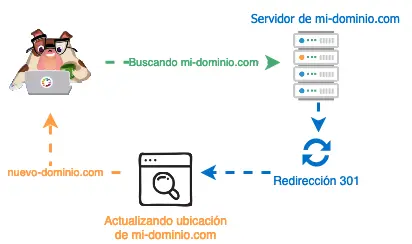 Terminologi_a-Redir301.webp