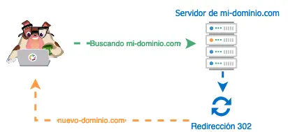 Terminologi_a-Redir302.webp