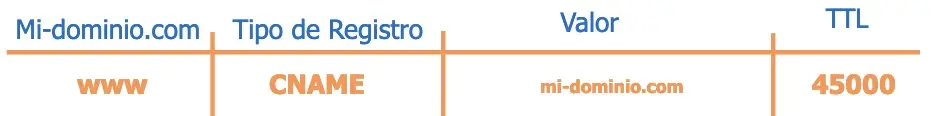 Dominios-qepqu-2.webp