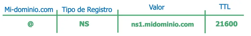 Dominios-qepqu-1.webp
