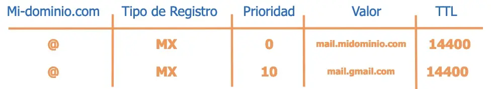 Dominios-qepqu-3.webp