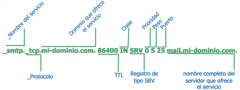 Dominios-qepqu-7.webp