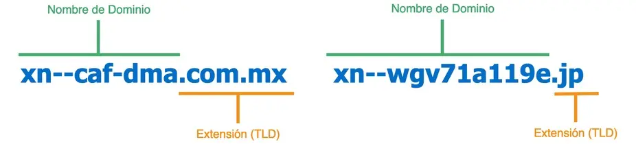 Dominios-idnscu-2.webp