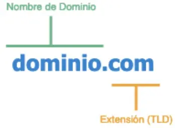 Dominios-qsicann-1.webp
