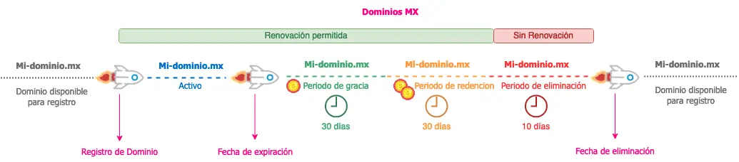 Dominios-MX-2.webp