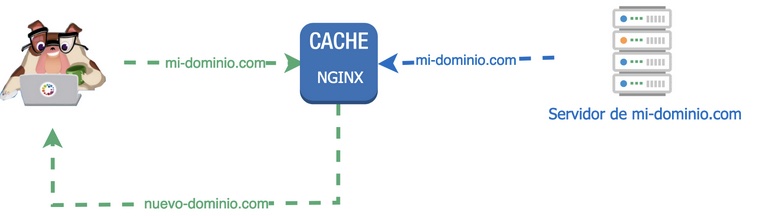 cPanel-NGINX-1.jpg