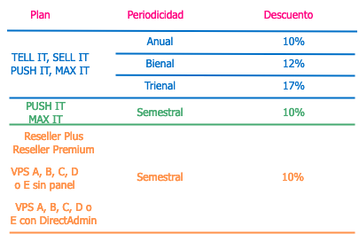 PanelDeClientes-cccdrvsa-5(1).png