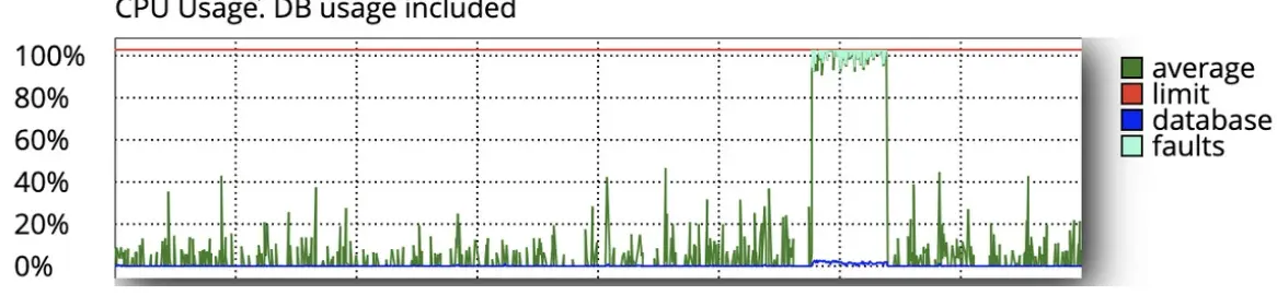 cPanel-cvcrcp-5.webp