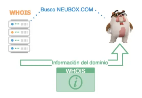 Dominios-qwhois-1.webp