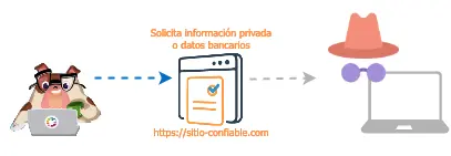 Terminologi_a-phishing.webp