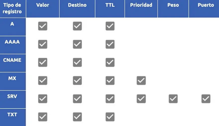 Plesk-ccmerdnsp-1.webp